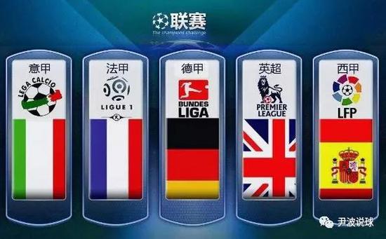 現時表示