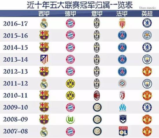 提到這位